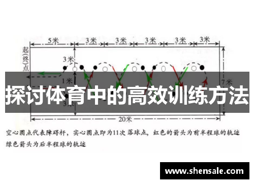 探讨体育中的高效训练方法